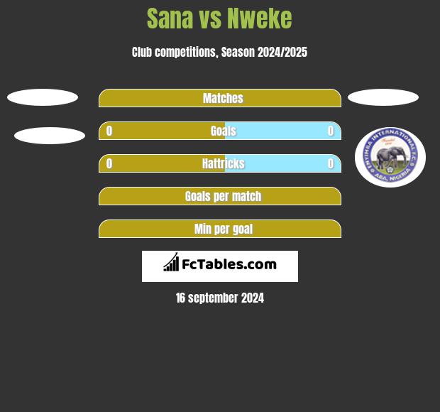 Sana vs Nweke h2h player stats