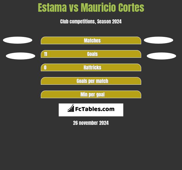 Estama vs Mauricio Cortes h2h player stats