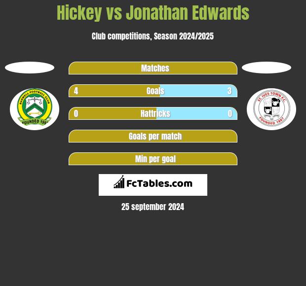 Hickey vs Jonathan Edwards h2h player stats