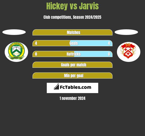 Hickey vs Jarvis h2h player stats