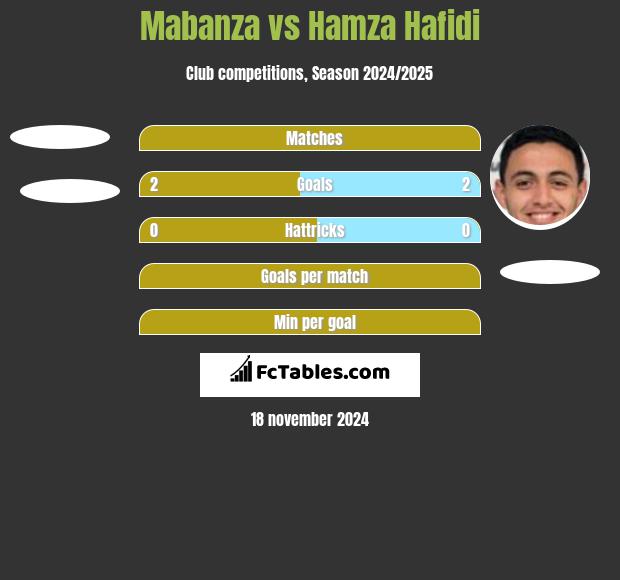 Mabanza vs Hamza Hafidi h2h player stats