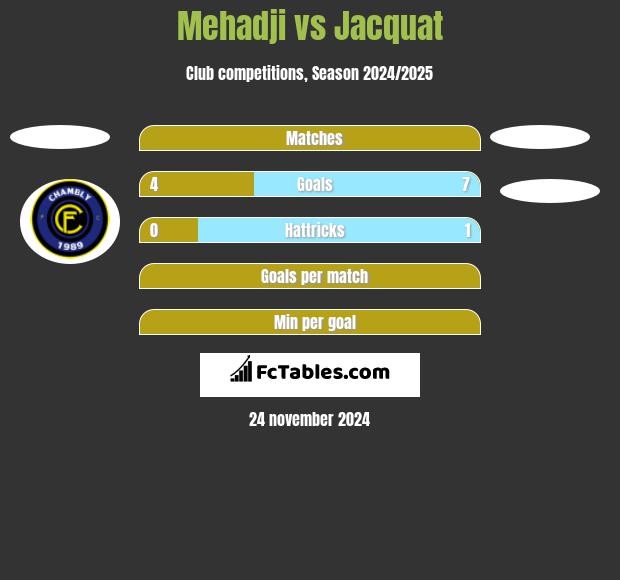 Mehadji vs Jacquat h2h player stats