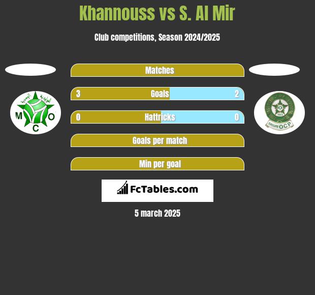 Khannouss vs S. Al Mir h2h player stats