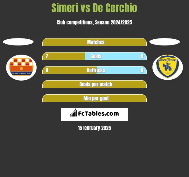 Simeri vs De Cerchio h2h player stats