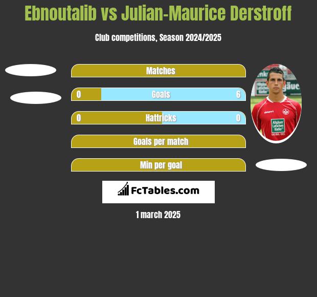 Ebnoutalib vs Julian-Maurice Derstroff h2h player stats