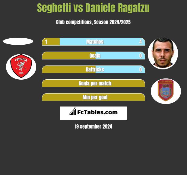 Perugia vs Arezzo H2H 21 apr 2024 Head to Head stats prediction