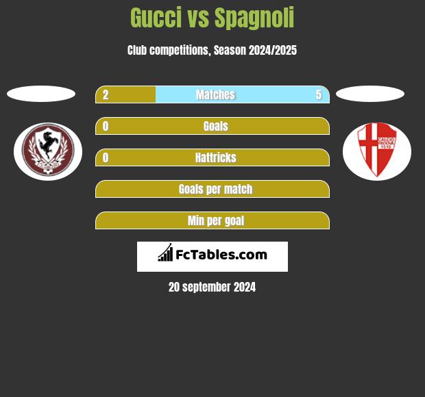 Arezzo vs Sangiovannese H2H 21 jan 2023 Head to Head stats prediction