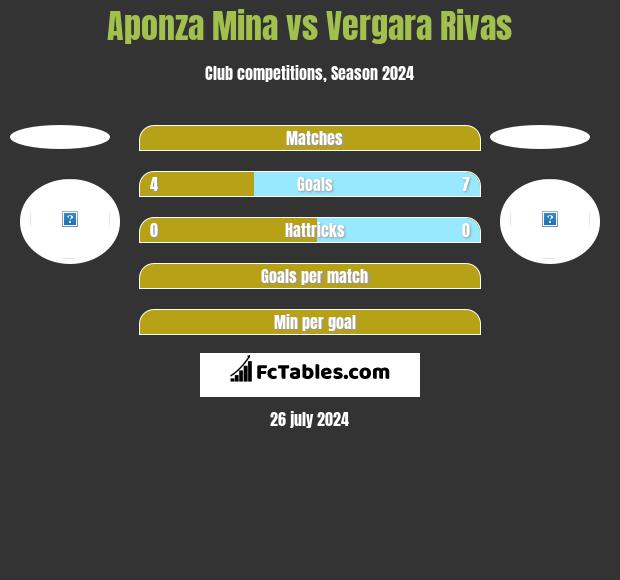 Aponza Mina vs Vergara Rivas h2h player stats