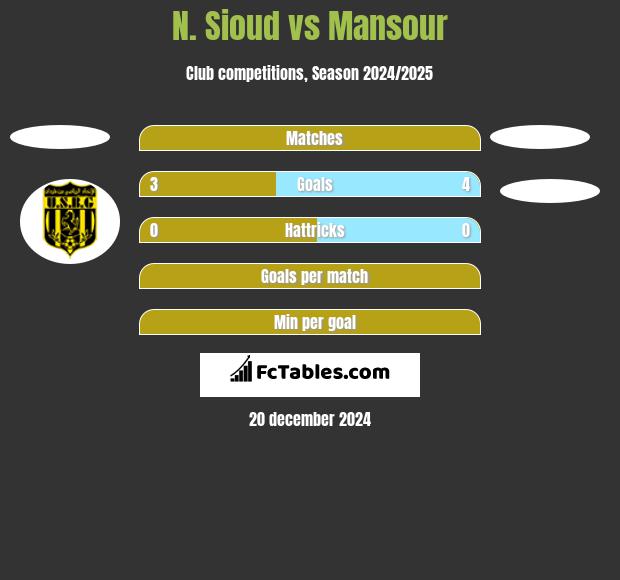 N. Sioud vs Mansour h2h player stats