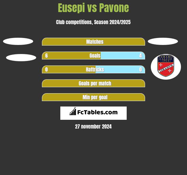 Eusepi vs Pavone h2h player stats