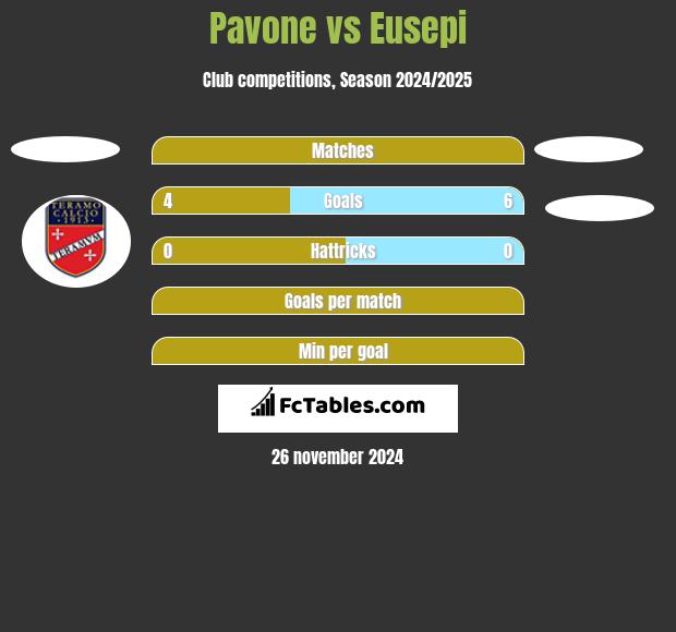 Pavone vs Eusepi h2h player stats