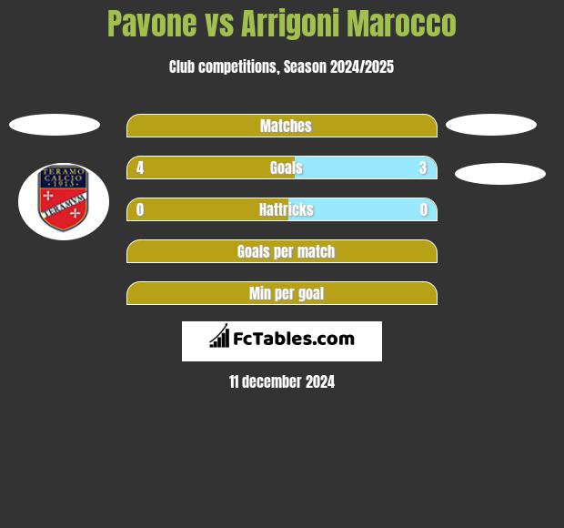 Pavone vs Arrigoni Marocco h2h player stats