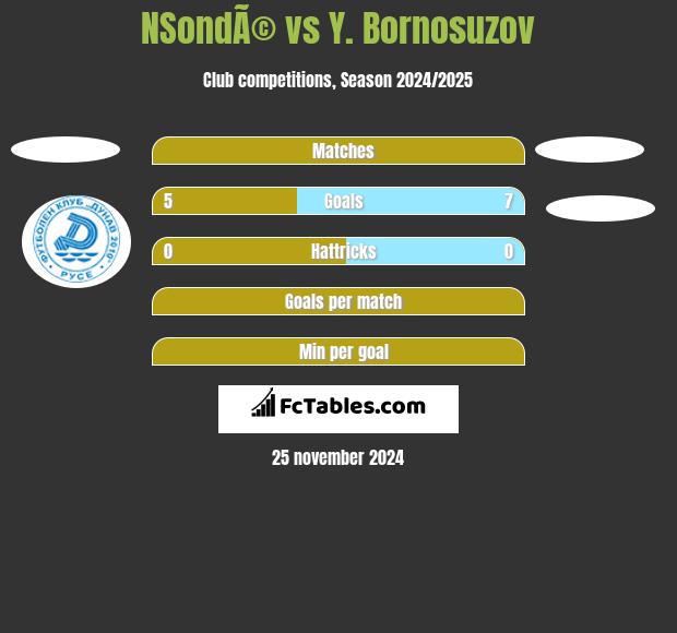 NSondÃ© vs Y. Bornosuzov h2h player stats