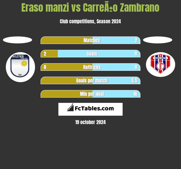 Chico vs 2025 deportivo pereira h2h