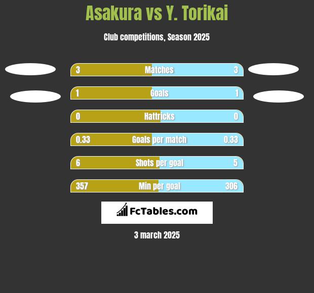 Asakura vs Y. Torikai h2h player stats