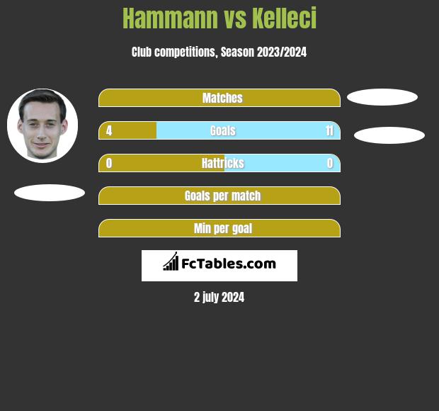 Hammann vs Kelleci h2h player stats