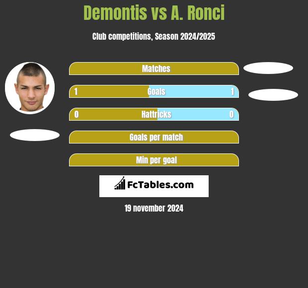 Demontis vs A. Ronci h2h player stats