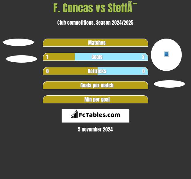 F. Concas vs SteffÃ¨ h2h player stats