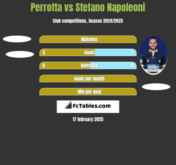 Perrotta vs Stefano Napoleoni h2h player stats