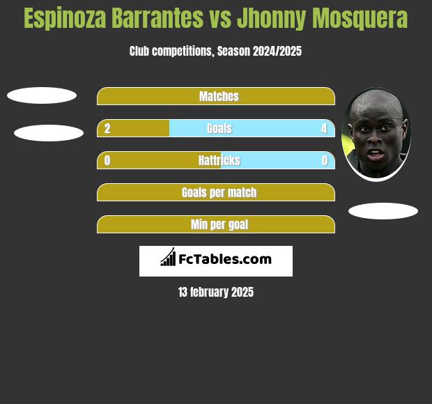 Espinoza Barrantes vs Jhonny Mosquera h2h player stats