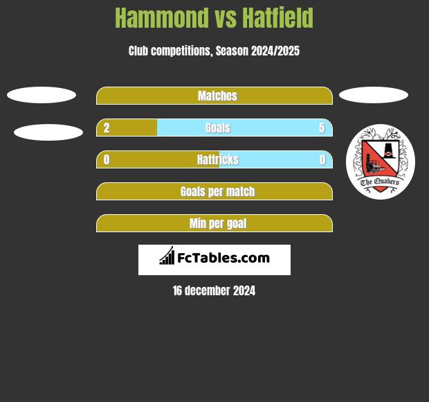 Hammond vs Hatfield h2h player stats