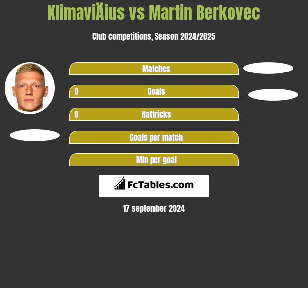 KlimaviÄius vs Martin Berkovec h2h player stats