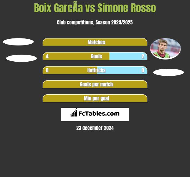 Boix GarcÃ­a vs Simone Rosso h2h player stats