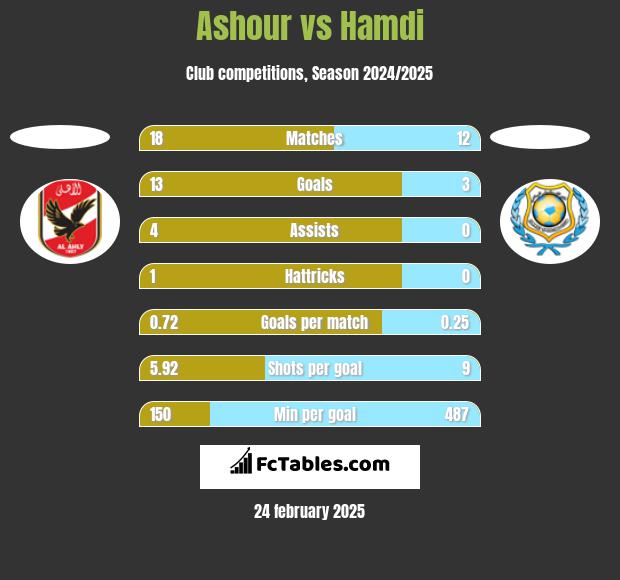 Ashour vs Hamdi h2h player stats