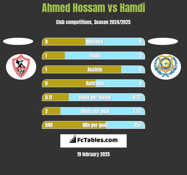 Ahmed Hossam vs Hamdi h2h player stats