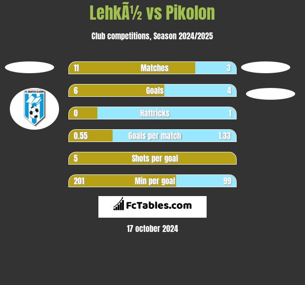 LehkÃ½ vs Pikolon h2h player stats