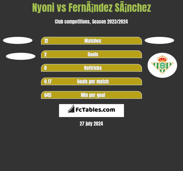 Nyoni vs FernÃ¡ndez SÃ¡nchez h2h player stats