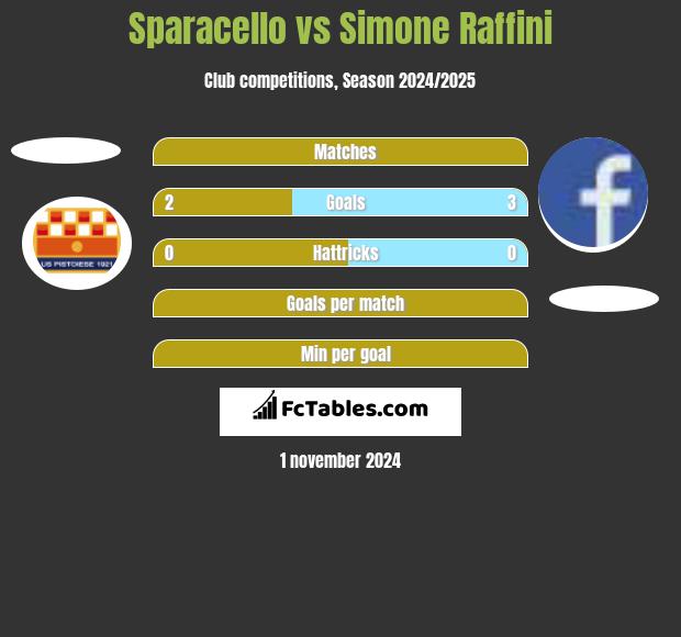 Sparacello vs Simone Raffini h2h player stats