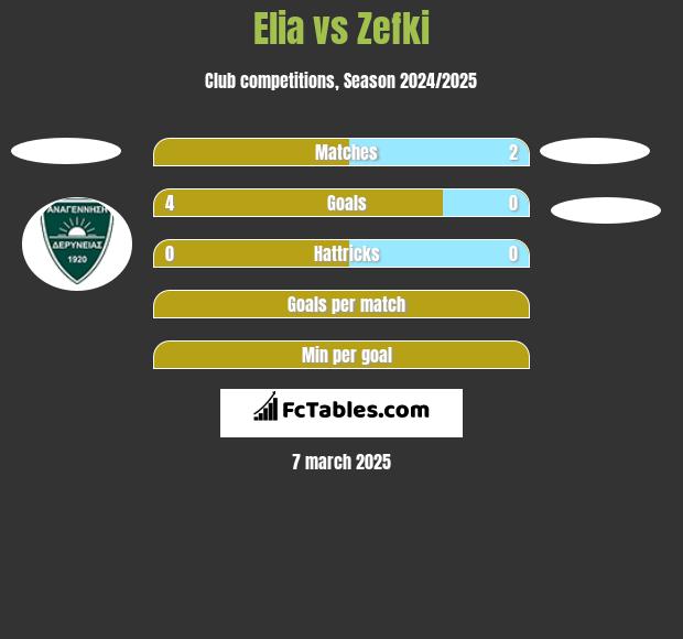 Elia vs Zefki h2h player stats