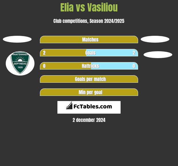 Elia vs Vasiliou h2h player stats