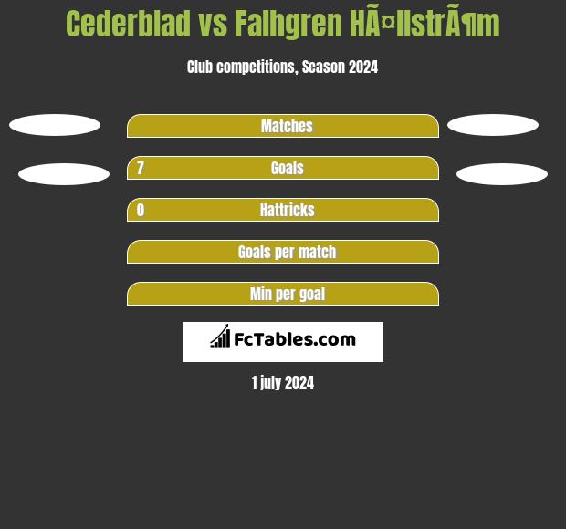 Cederblad vs Falhgren HÃ¤llstrÃ¶m h2h player stats