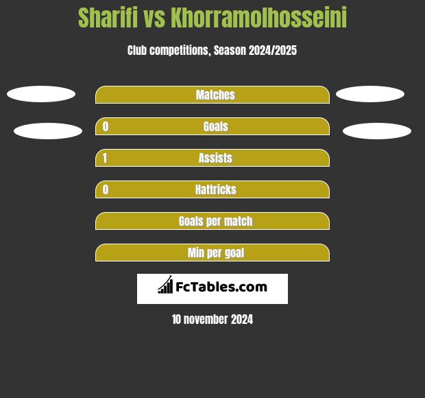 Azadegan League BTTS Stats (Both Teams Scored) (Iran)