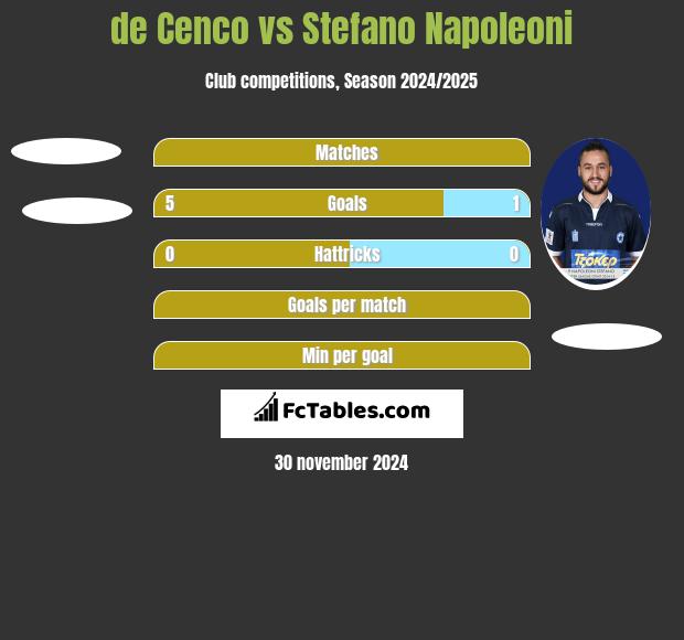 de Cenco vs Stefano Napoleoni h2h player stats