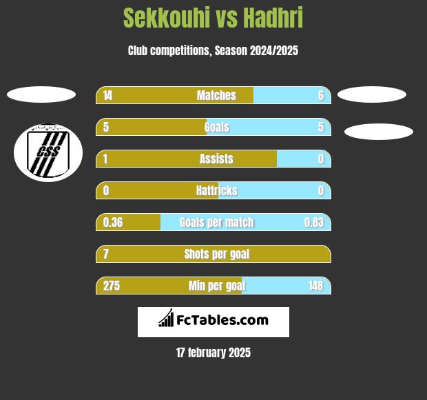 Sekkouhi vs Hadhri h2h player stats