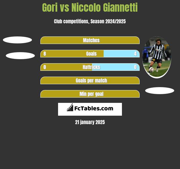 Gori vs Niccolo Giannetti h2h player stats