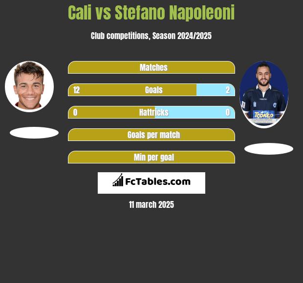 Cali vs Stefano Napoleoni h2h player stats