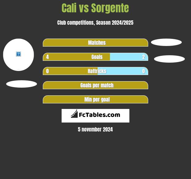 Cali vs Sorgente h2h player stats