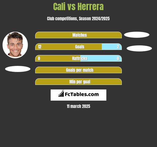 Cali vs Herrera h2h player stats