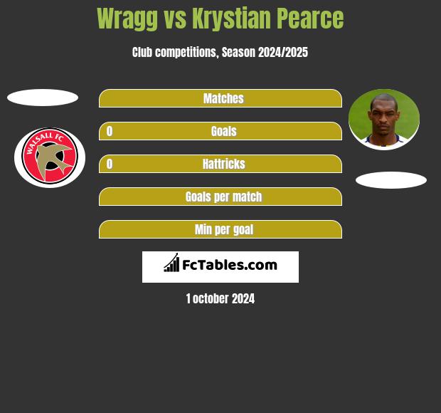 Wragg vs Krystian Pearce h2h player stats