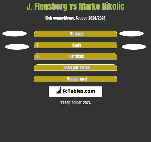 J. Flensborg vs Marko Nikolic h2h player stats