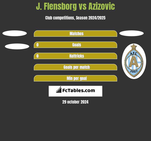 J. Flensborg vs Azizovic h2h player stats