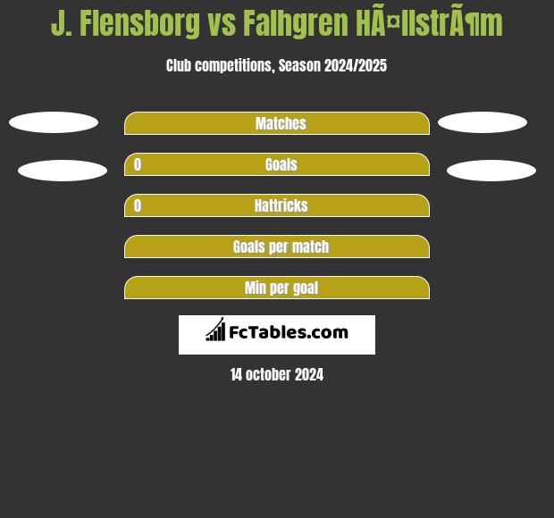 J. Flensborg vs Falhgren HÃ¤llstrÃ¶m h2h player stats