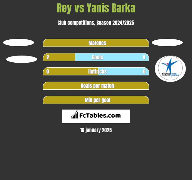 Rey vs Yanis Barka h2h player stats