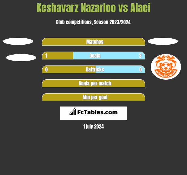 Keshavarz Nazarloo vs Alaei h2h player stats