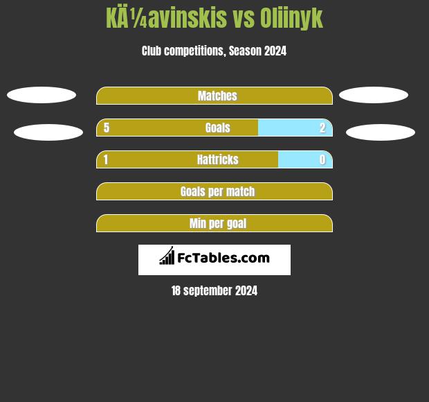 KÄ¼avinskis vs Oliinyk h2h player stats