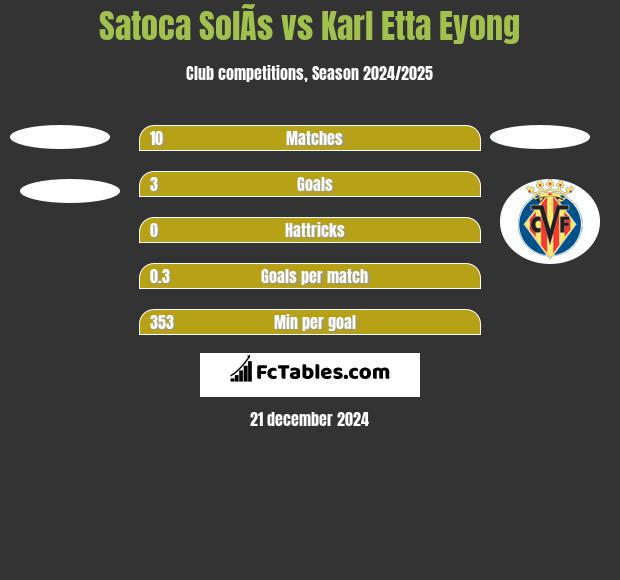 Satoca SolÃ­s vs Karl Etta Eyong h2h player stats